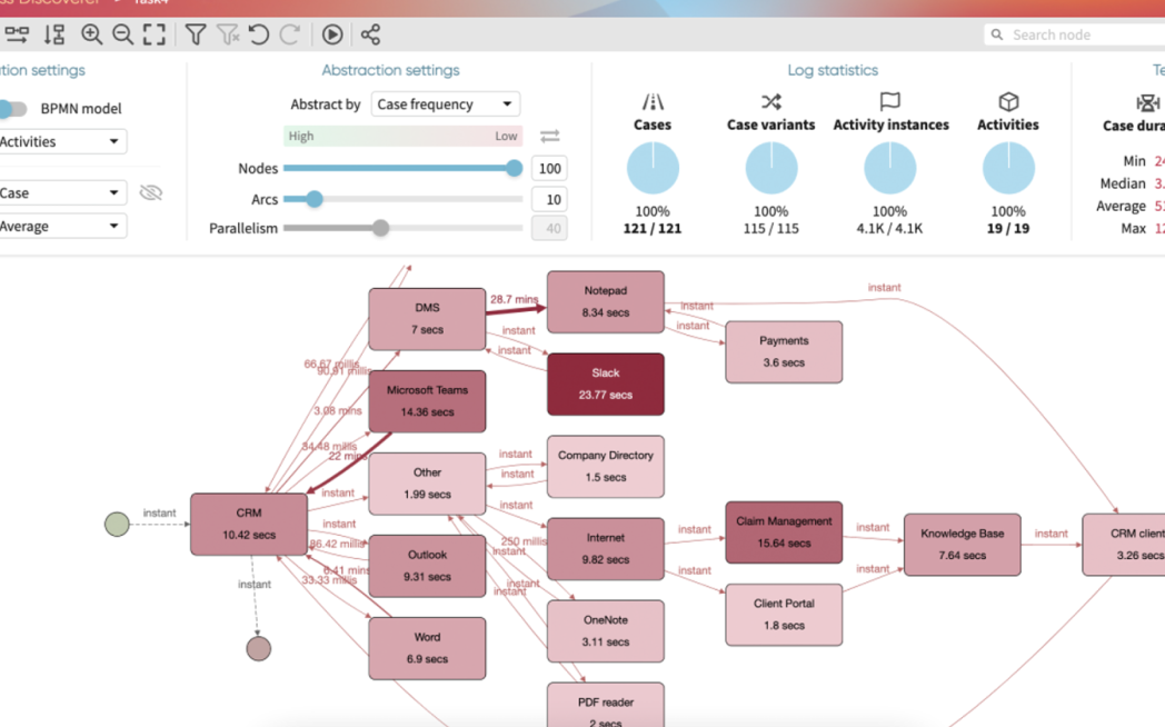 Interfaz del software de minería de procesos Apromore